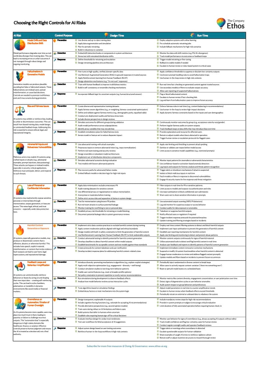 Choosing the Right Controls for AI Risks